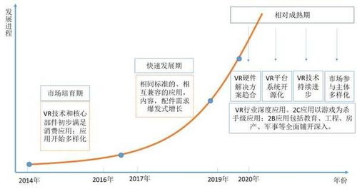 2016年中国虚拟现实产业 发展演进、投资价值与广告设计融合前瞻